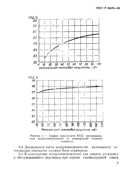 ГОСТ Р 50670-94,  10.