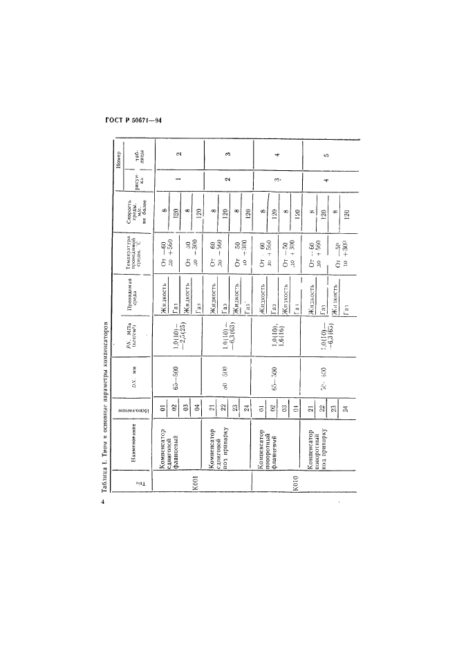 ГОСТ Р 50671-94,  7.