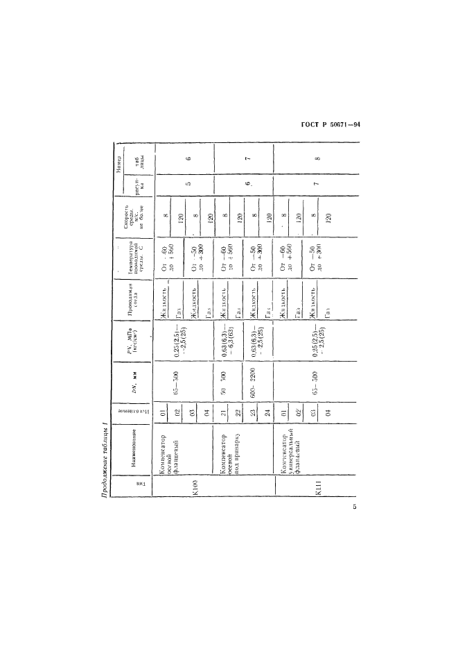 ГОСТ Р 50671-94,  8.