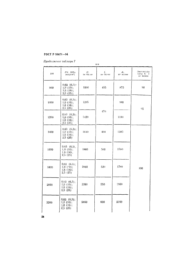 ГОСТ Р 50671-94,  27.