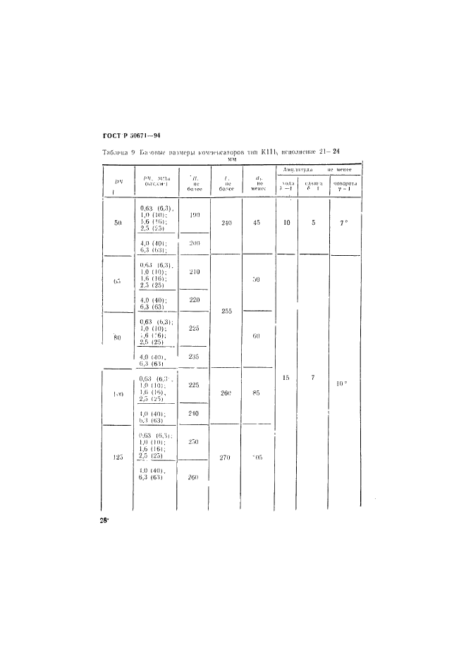 ГОСТ Р 50671-94,  31.