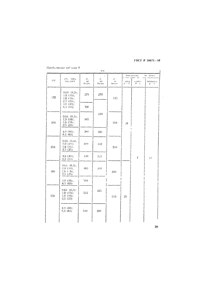 ГОСТ Р 50671-94,  32.