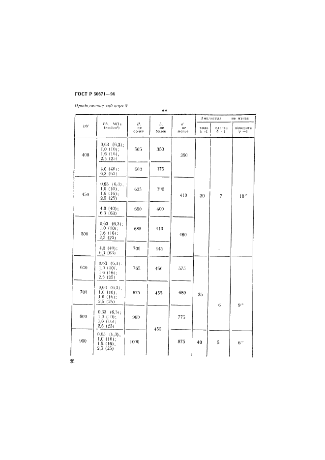 ГОСТ Р 50671-94,  33.