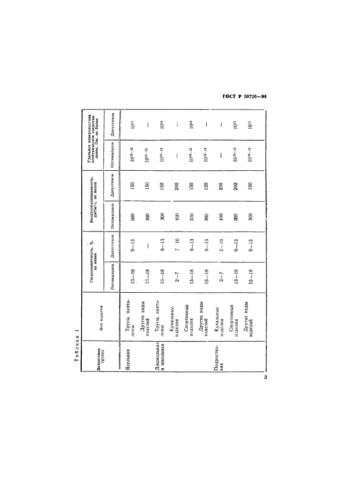 ГОСТ Р 50720-94,  6.