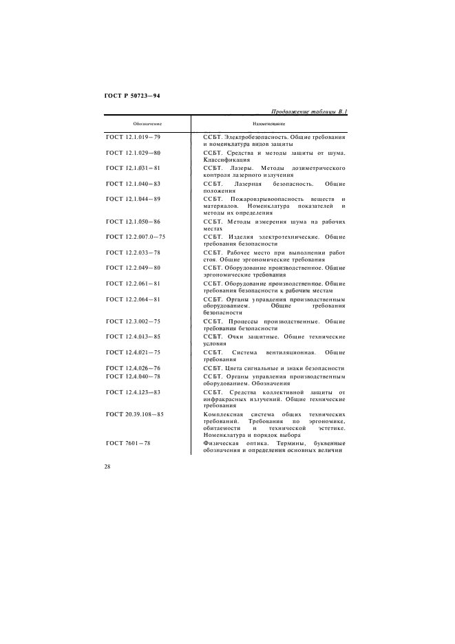 ГОСТ Р 50723-94,  31.