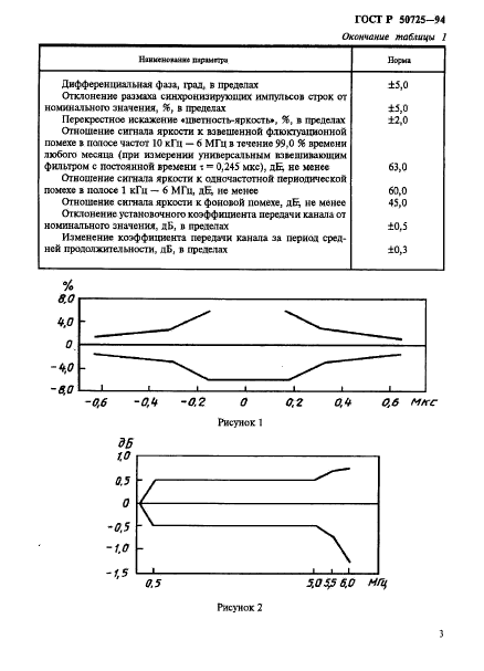 ГОСТ Р 50725-94,  5.