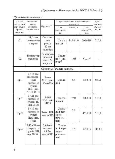 ГОСТ Р 50744-95,  12.