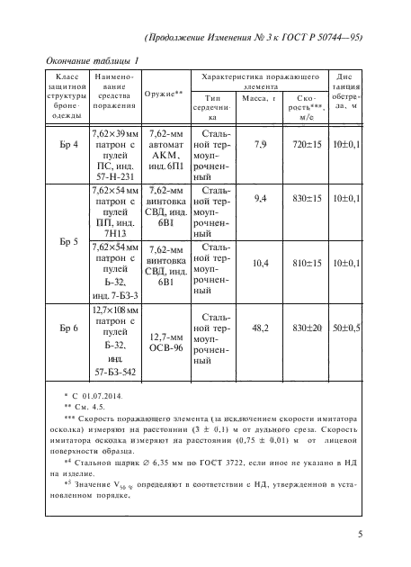 ГОСТ Р 50744-95,  13.