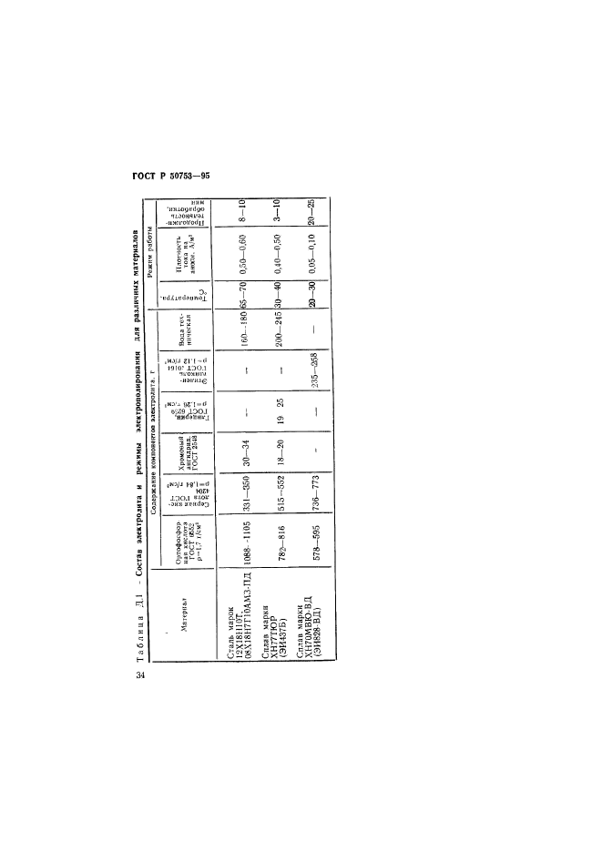 ГОСТ Р 50753-95,  37.