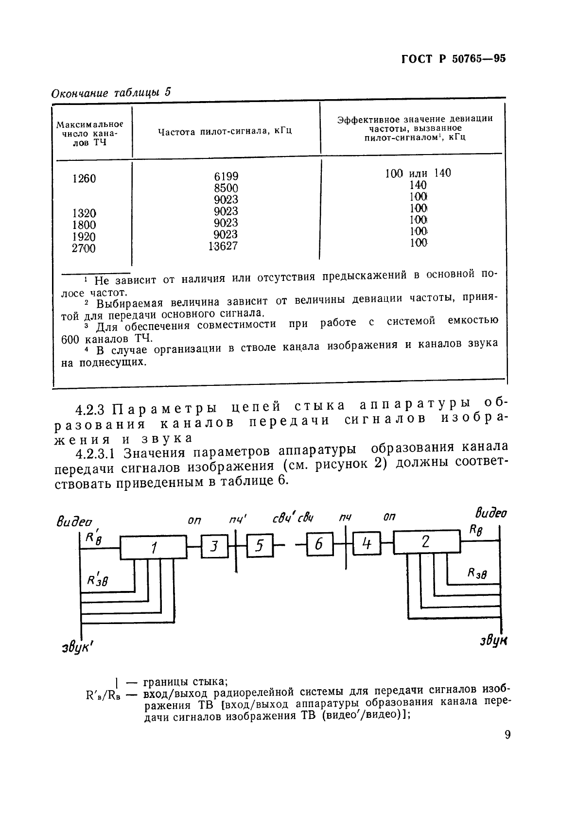 ГОСТ Р 50765-95,  11.