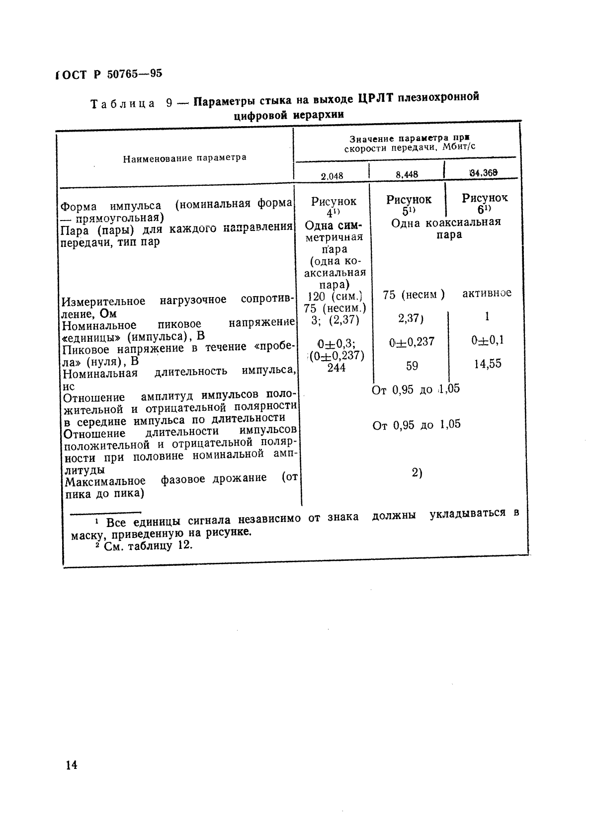 ГОСТ Р 50765-95,  16.