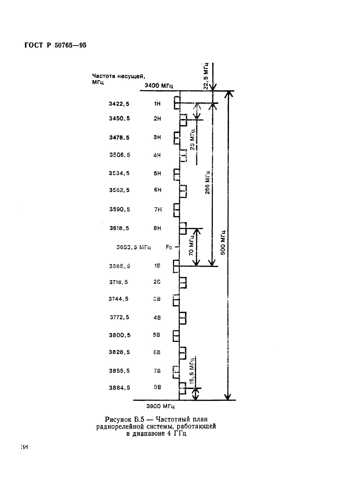 ГОСТ Р 50765-95,  41.