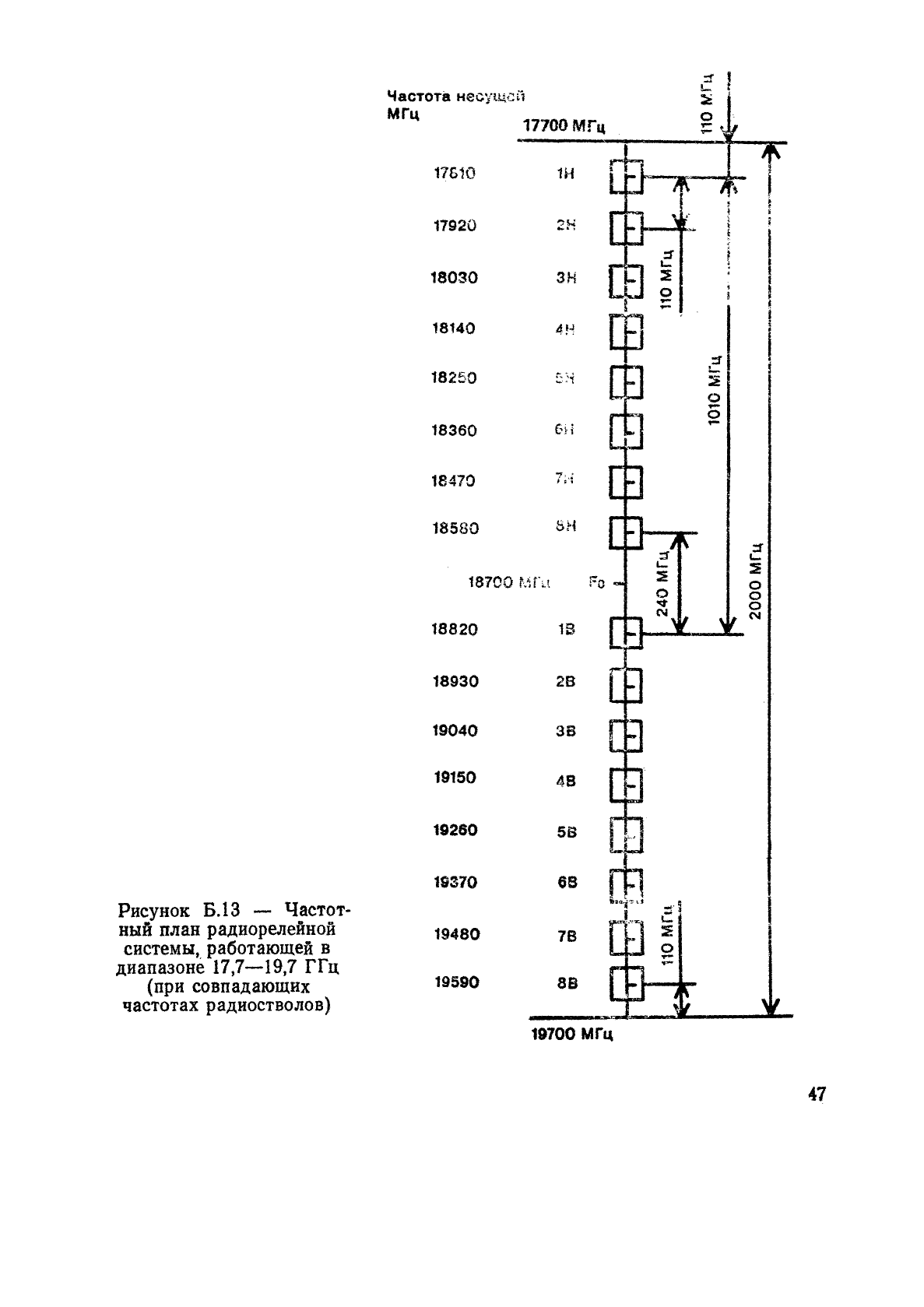 ГОСТ Р 50765-95,  50.