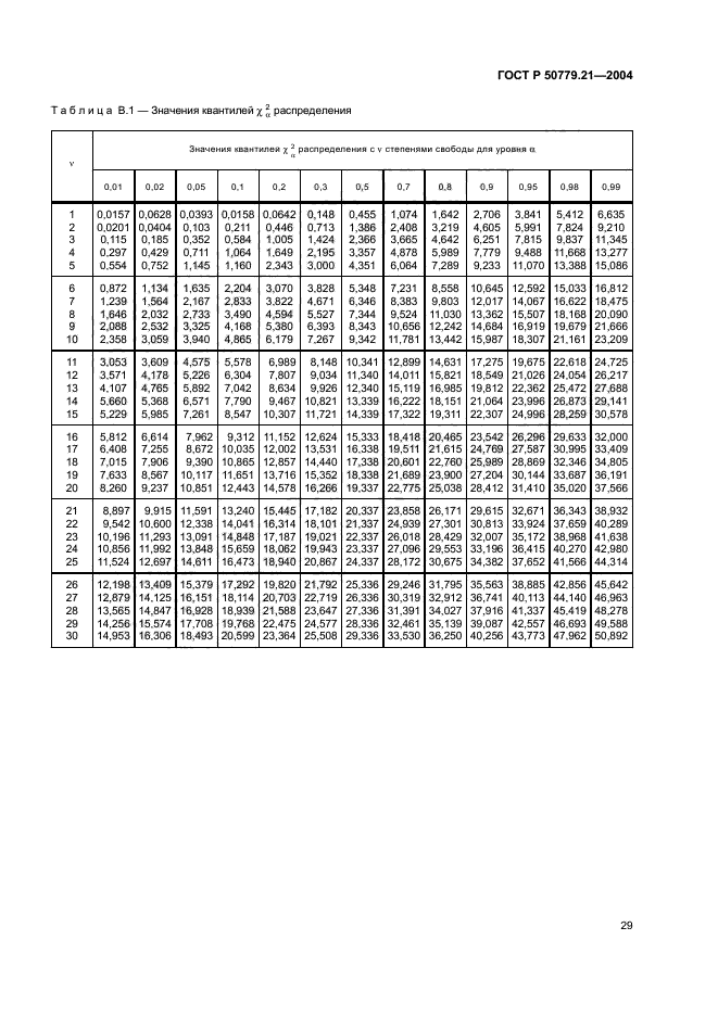 ГОСТ Р 50779.21-2004,  33.