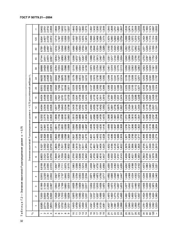 ГОСТ Р 50779.21-2004,  36.