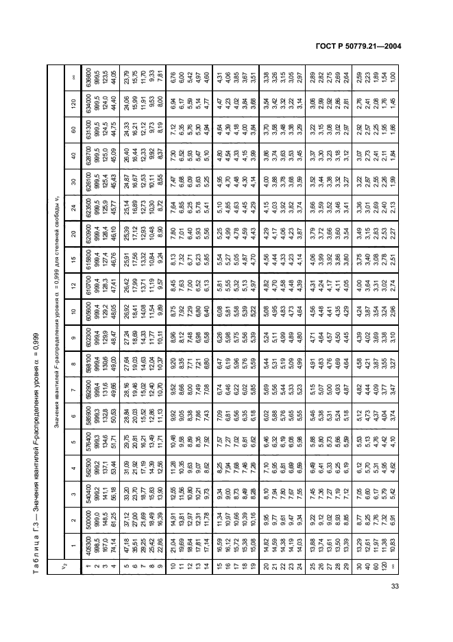 ГОСТ Р 50779.21-2004,  37.