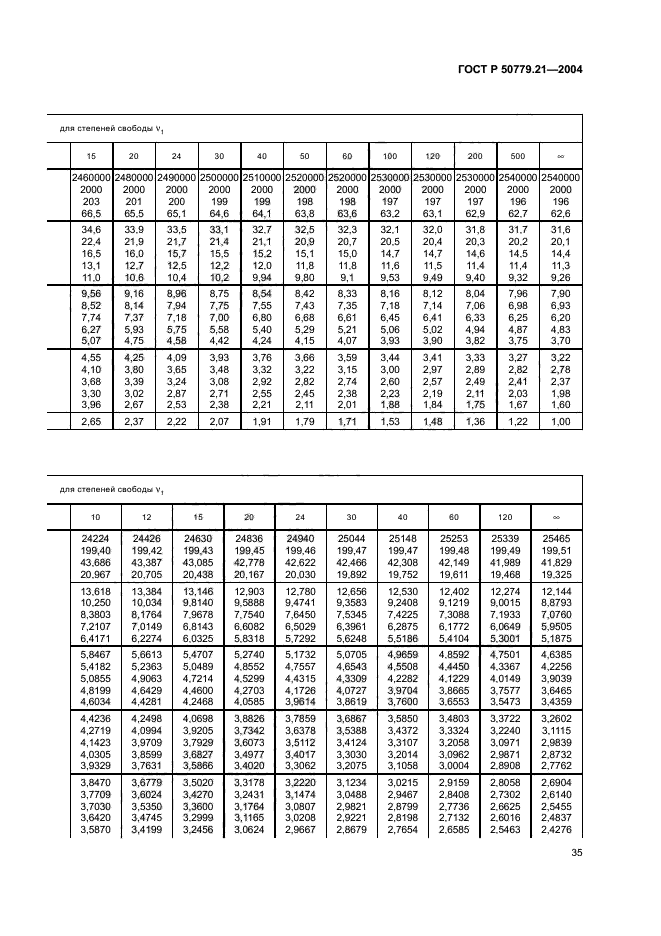 ГОСТ Р 50779.21-2004,  39.