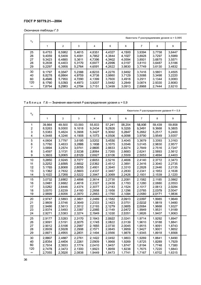 ГОСТ Р 50779.21-2004,  40.