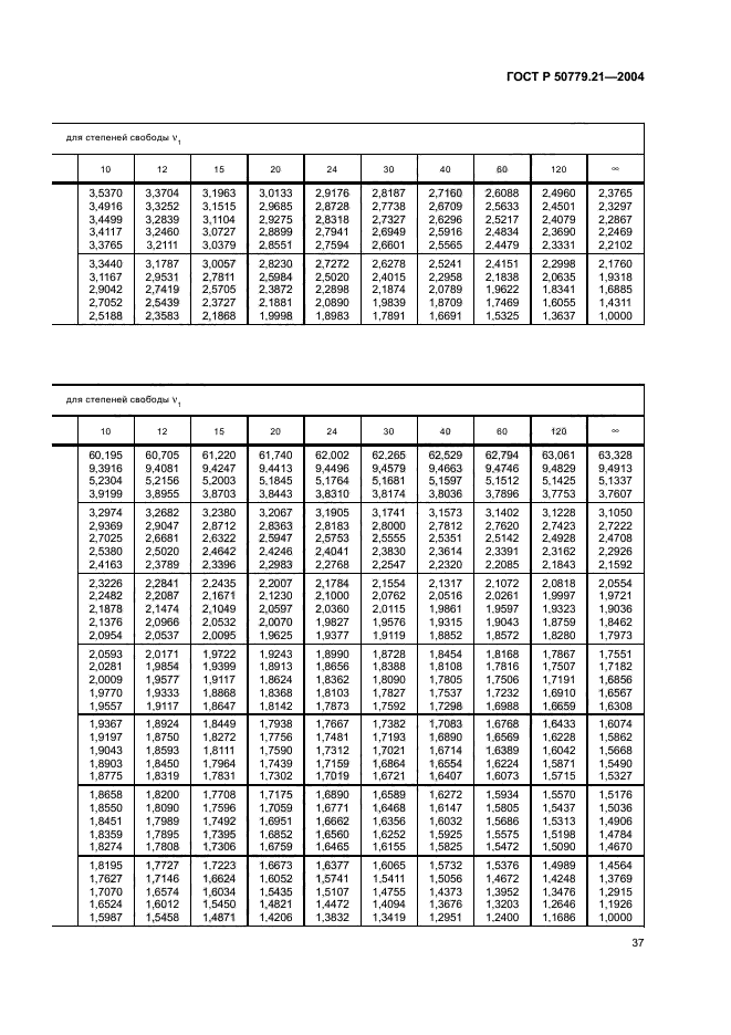 ГОСТ Р 50779.21-2004,  41.