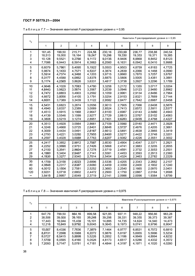 ГОСТ Р 50779.21-2004,  42.