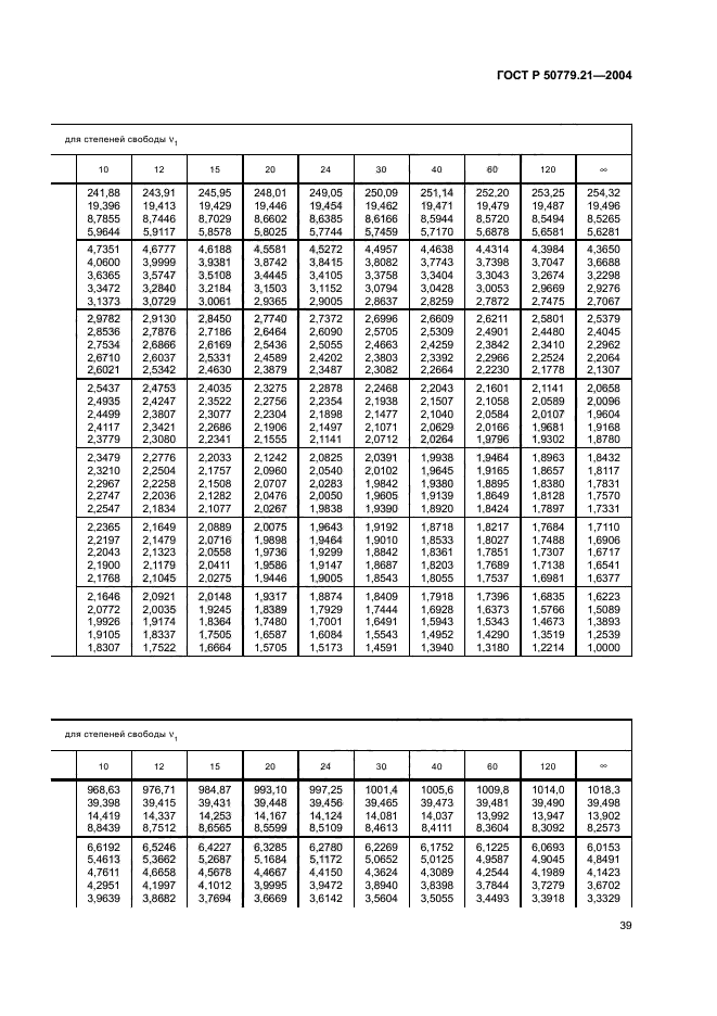 ГОСТ Р 50779.21-2004,  43.