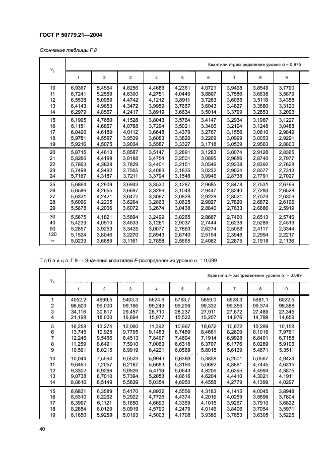 ГОСТ Р 50779.21-2004,  44.