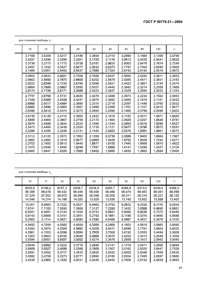 ГОСТ Р 50779.21-2004,  45.