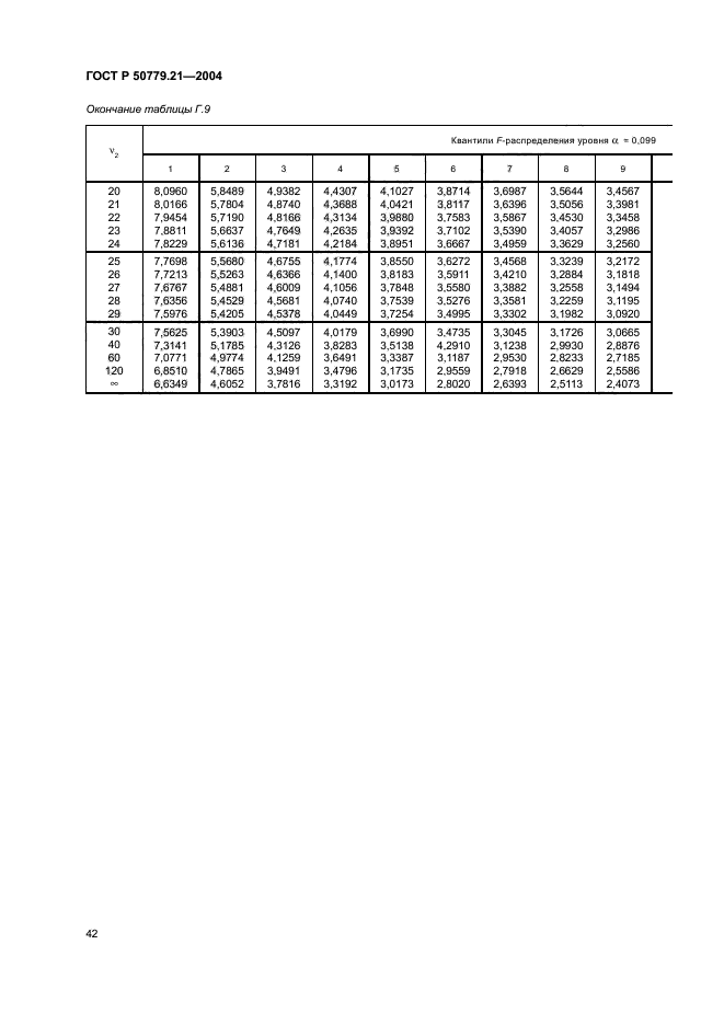 ГОСТ Р 50779.21-2004,  46.