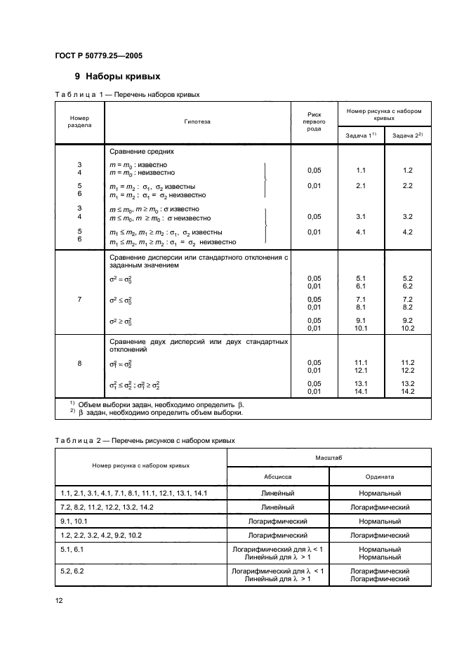 ГОСТ Р 50779.25-2005,  15.