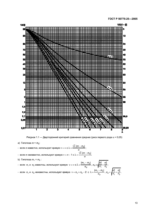   50779.25-2005,  16.