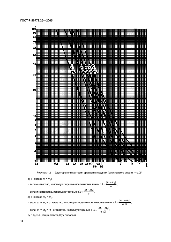   50779.25-2005,  17.