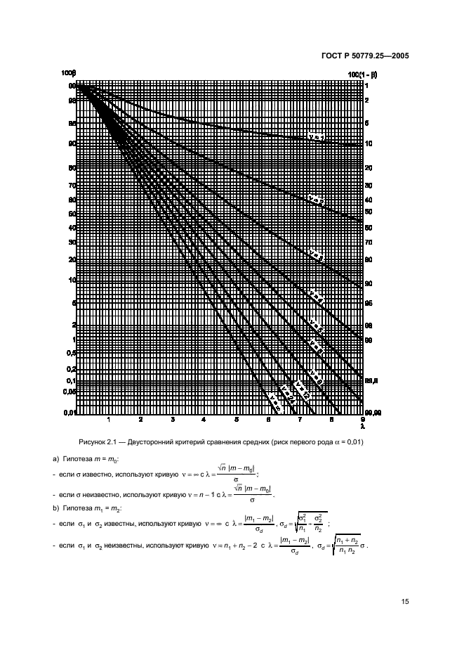   50779.25-2005,  18.