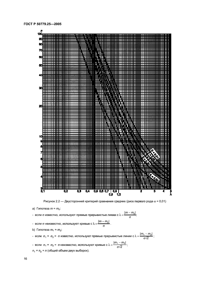   50779.25-2005,  19.