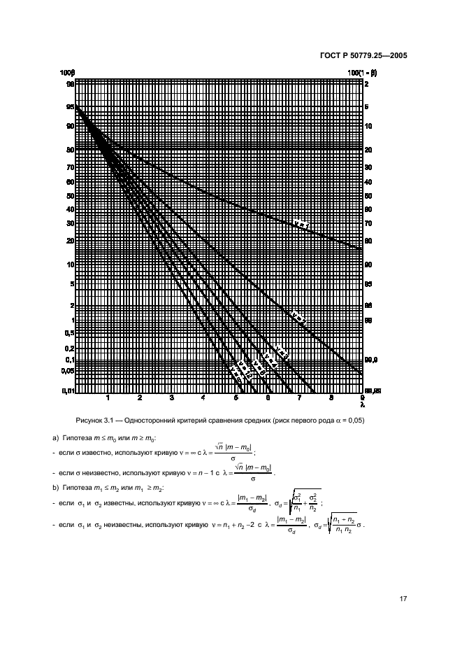   50779.25-2005,  20.