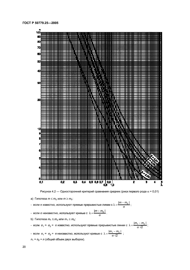   50779.25-2005,  23.