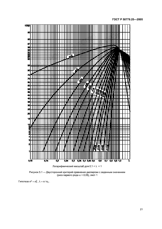 ГОСТ Р 50779.25-2005,  24.