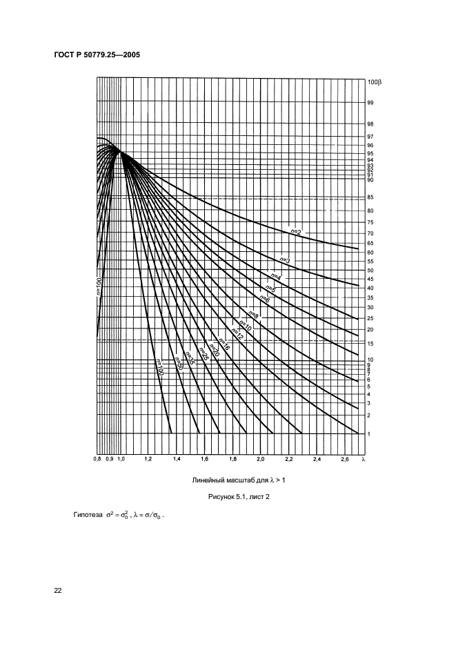   50779.25-2005,  25.