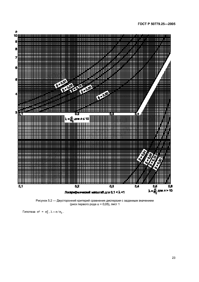 ГОСТ Р 50779.25-2005,  26.