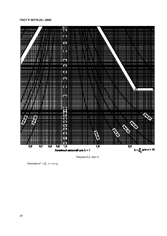 ГОСТ Р 50779.25-2005,  27.