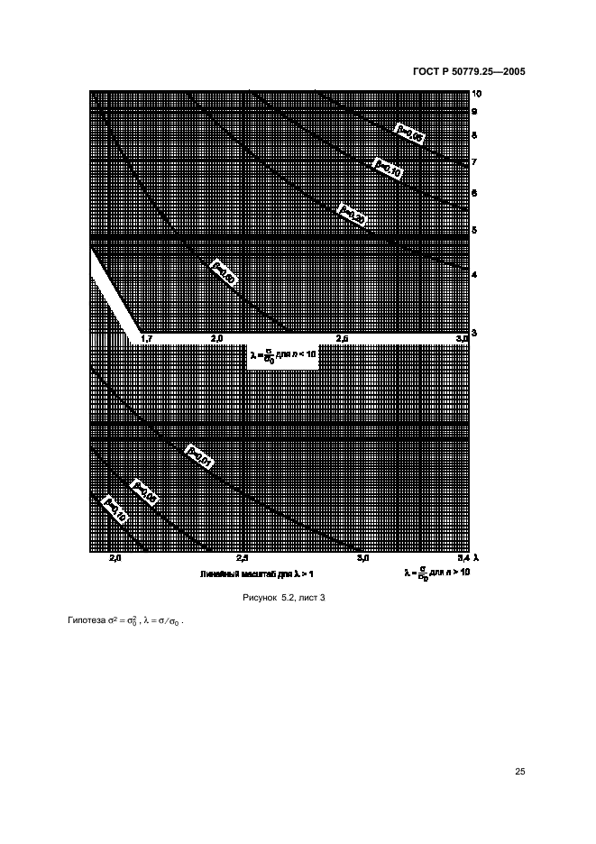 ГОСТ Р 50779.25-2005,  28.