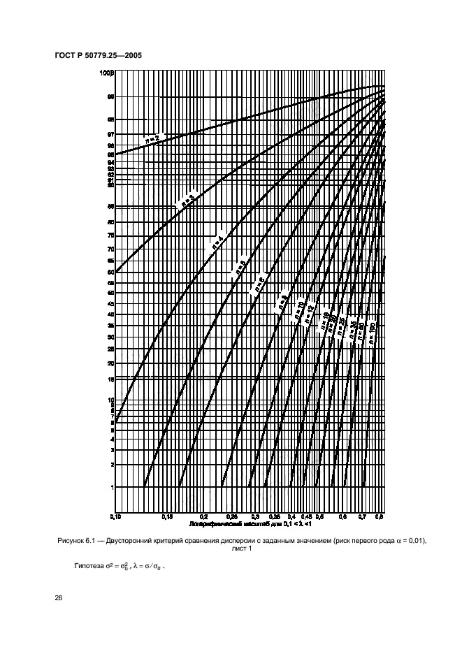 ГОСТ Р 50779.25-2005,  29.