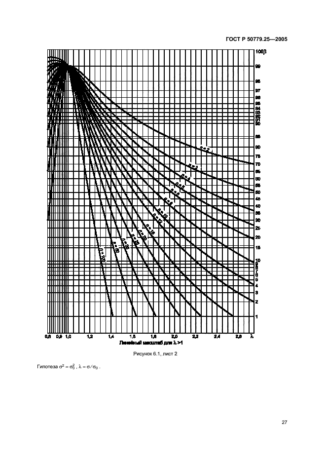 ГОСТ Р 50779.25-2005,  30.