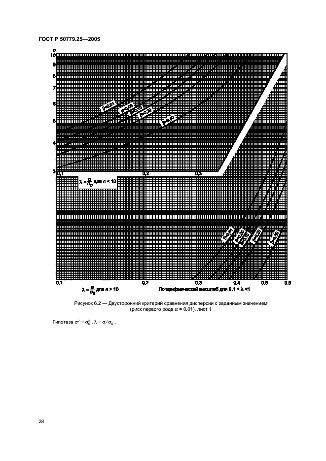   50779.25-2005,  31.