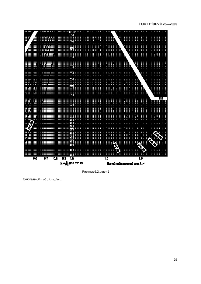 ГОСТ Р 50779.25-2005,  32.