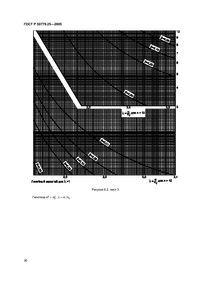 ГОСТ Р 50779.25-2005,  33.