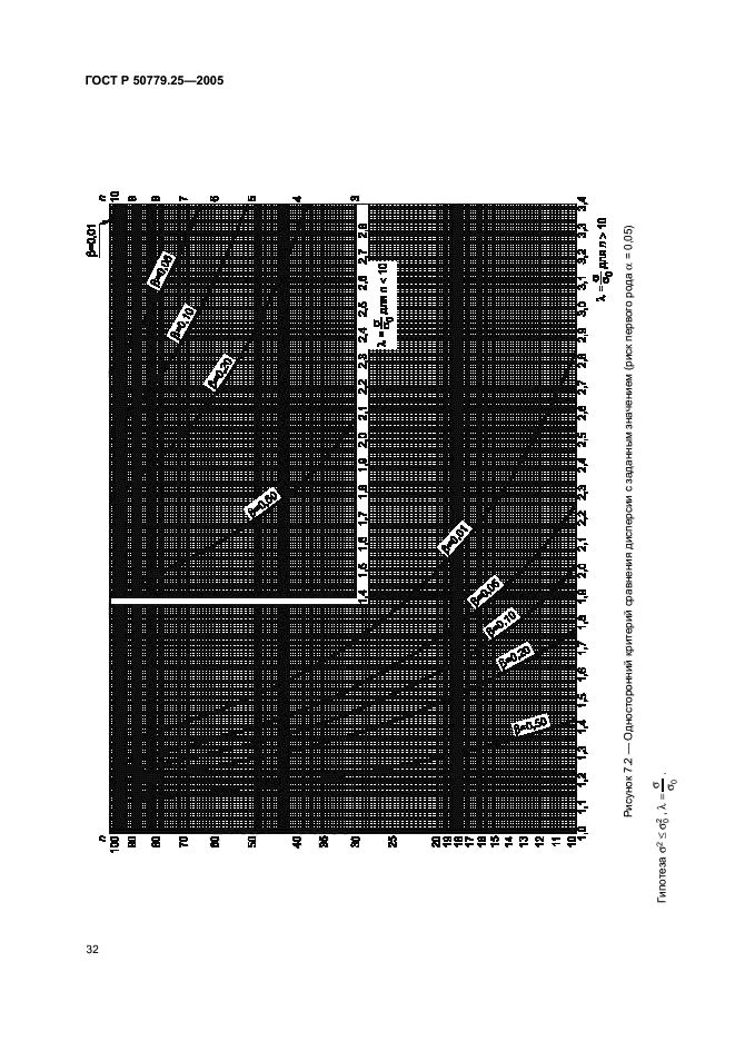 ГОСТ Р 50779.25-2005,  35.