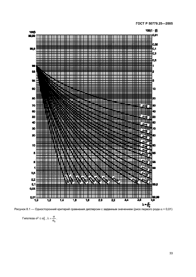 ГОСТ Р 50779.25-2005,  36.