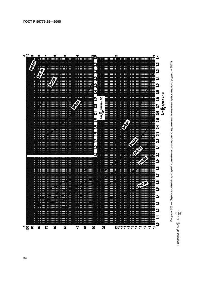   50779.25-2005,  37.