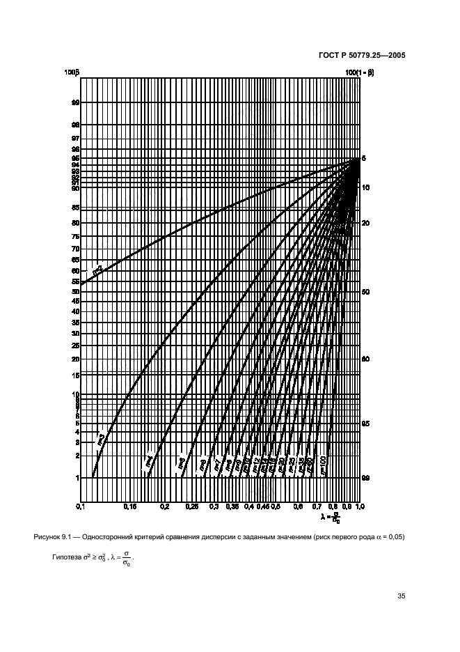   50779.25-2005,  38.