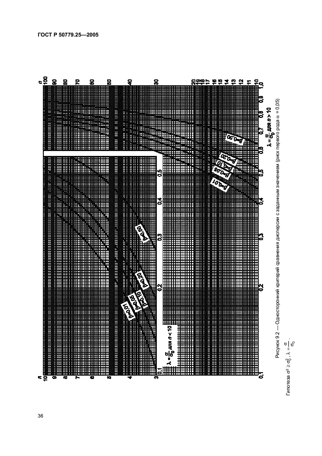 ГОСТ Р 50779.25-2005,  39.